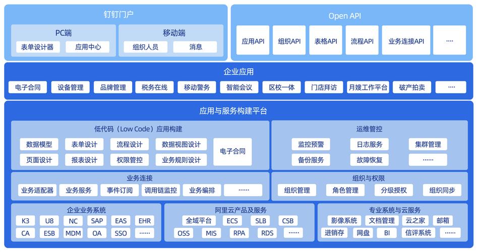 网络设计服务部产品架构图模板指南