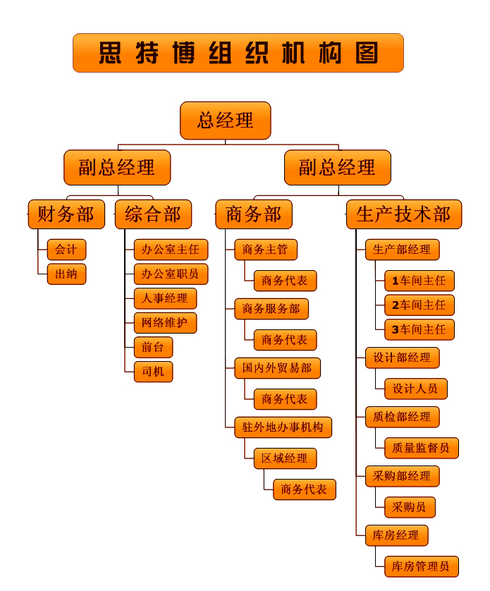 织就无形之网 网络设计服务部如何重塑高端电竞装备的生命周期